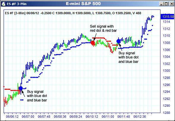 AbleTrend Trading Software ES chart