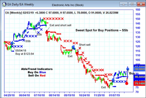 AbleTrend Trading Software EA chart