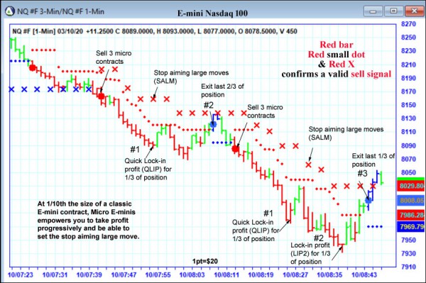 AbleTrend Trading Software NQ chart