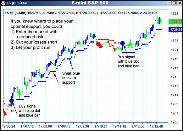 AbleTrend Trading Software ES chart