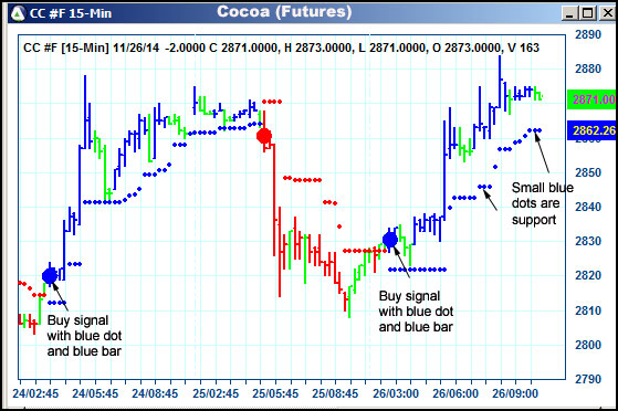 AbleTrend Trading Software CC chart