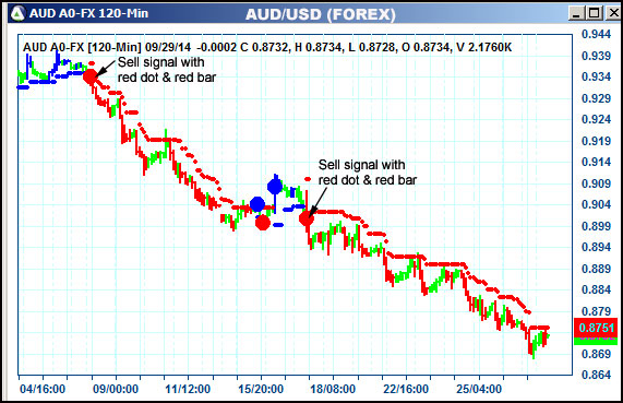 AbleTrend Trading Software AUD chart