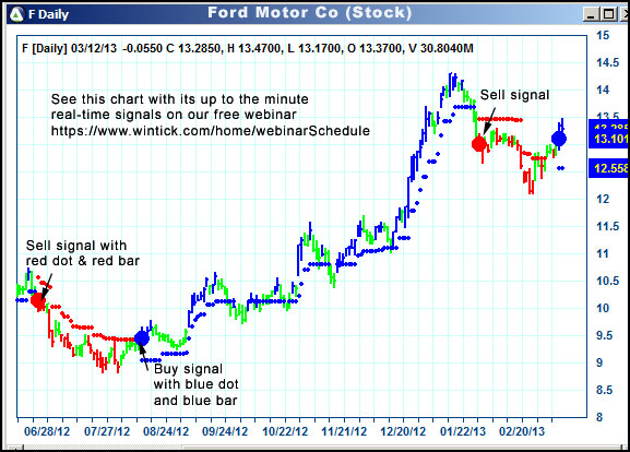 AbleTrend Trading Software F chart