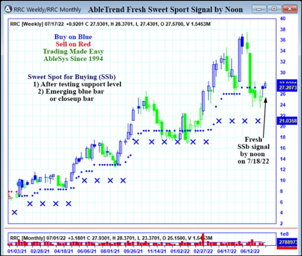 AbleTrend Trading Software RRC chart