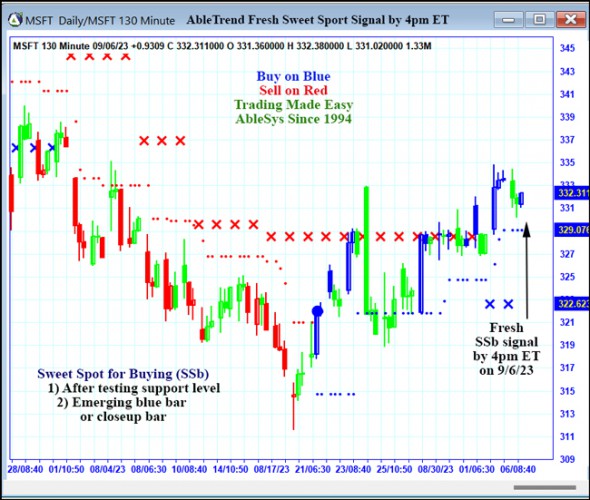 AbleTrend Trading Software MSFT chart