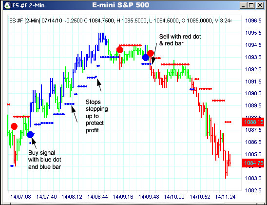 AbleTrend Trading Software ES chart