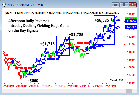 AbleTrend Trading Software NQ chart