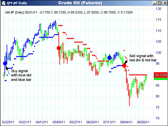 AbleTrend Trading Software QM chart