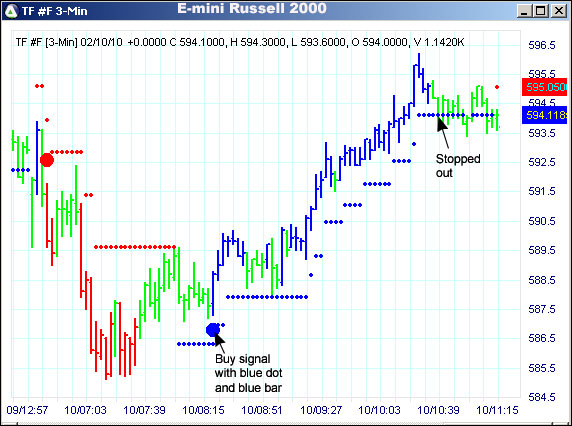 AbleTrend Trading Software TF chart