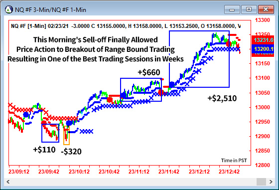 AbleTrend Trading Software NQ chart