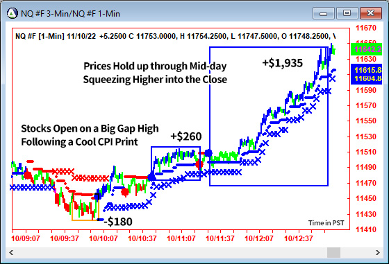 AbleTrend Trading Software NQ chart