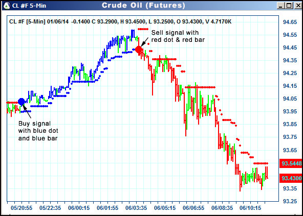 AbleTrend Trading Software CL chart