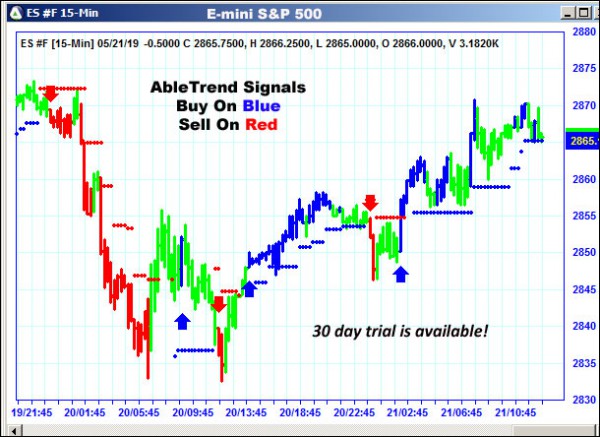 AbleTrend Trading Software ES chart