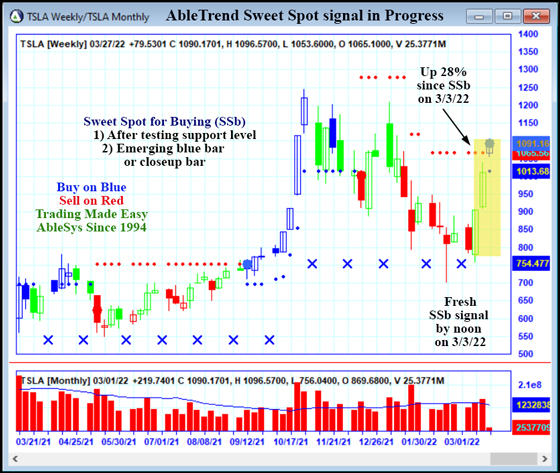 AbleTrend Trading Software TSLA chart