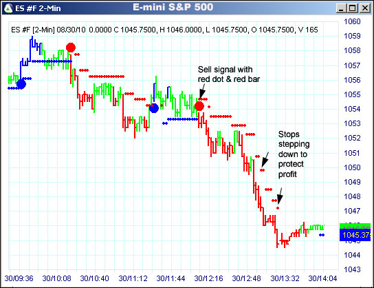 AbleTrend Trading Software ES chart