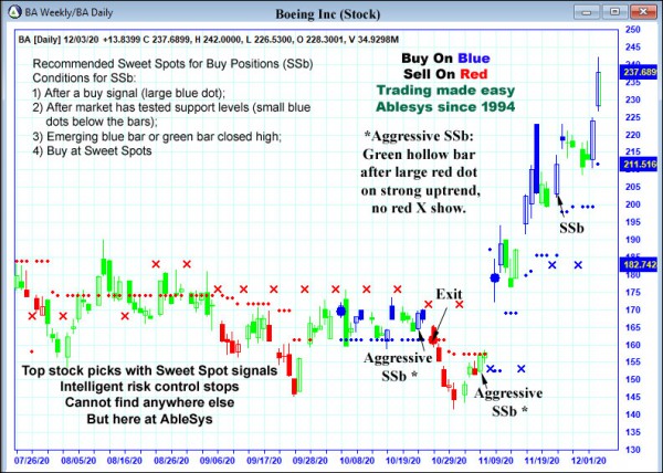 AbleTrend Trading Software BA chart