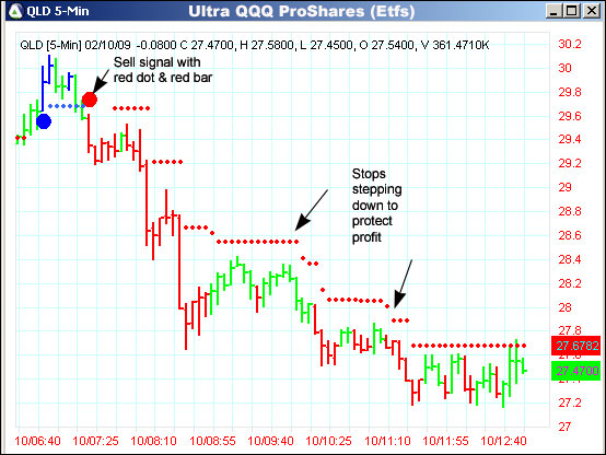 AbleTrend Trading Software QLD chart