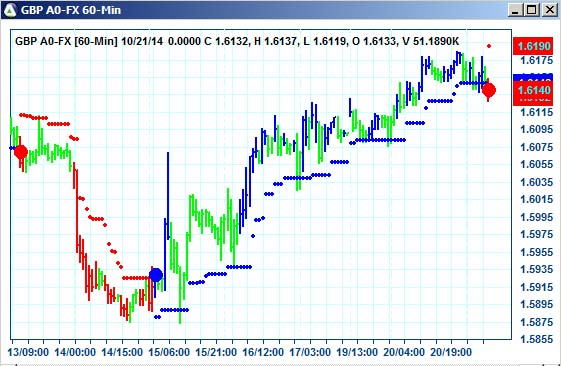 AbleTrend Trading Software GBP chart