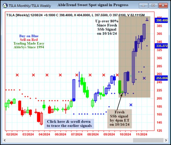 AbleTrend Trading Software TSLA chart