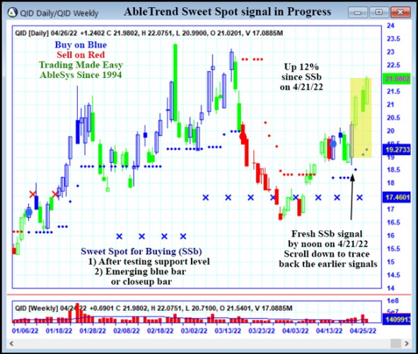 AbleTrend Trading Software QID chart