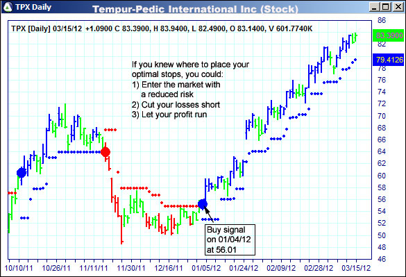 AbleTrend Trading Software TPX chart