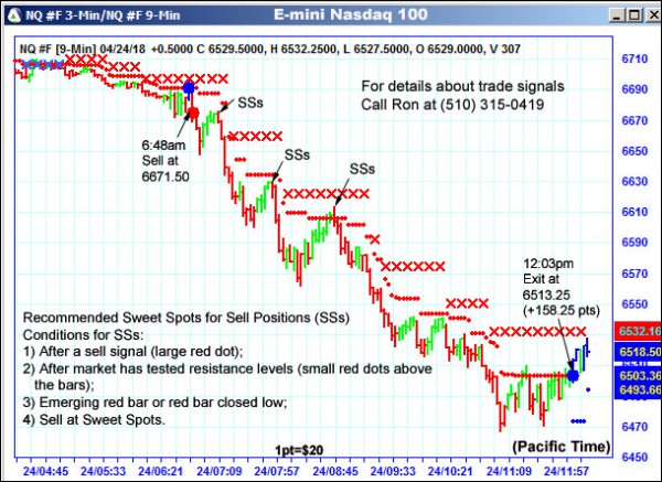 AbleTrend Trading Software NQ chart