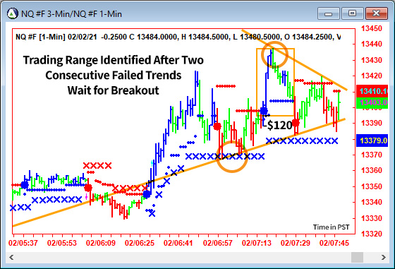 AbleTrend Trading Software NQ chart