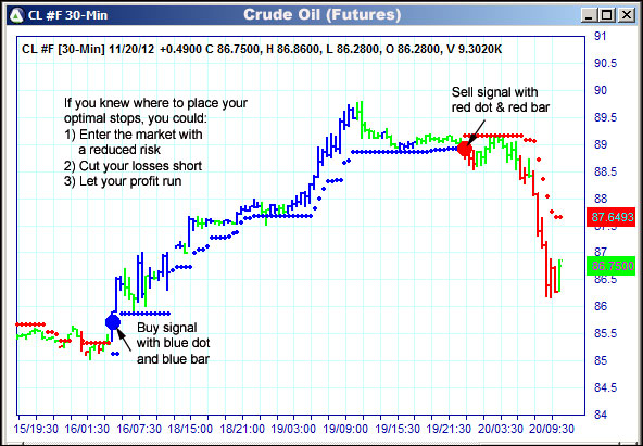 AbleTrend Trading Software CL chart