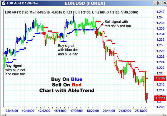 AbleTrend Trading Software EUR chart