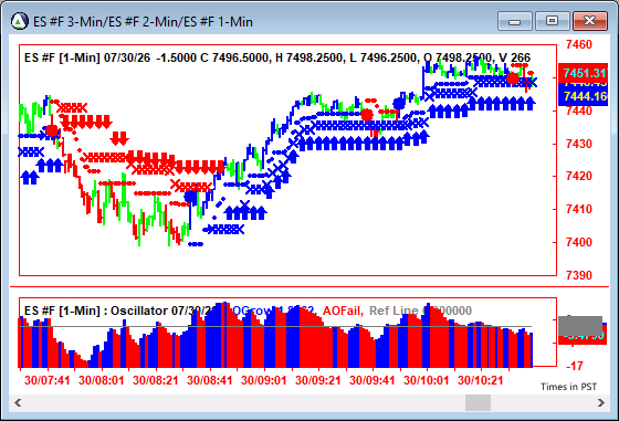 AbleTrend Trading Software ES chart