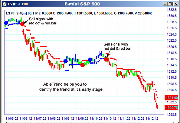 AbleTrend Trading Software ES chart