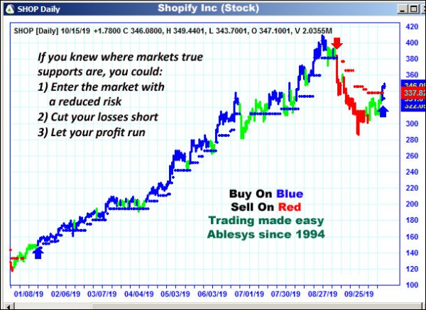 AbleTrend Trading Software SHOP chart