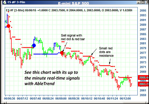 AbleTrend Trading Software ES chart