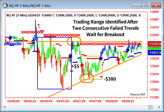 AbleTrend Trading Software NQ chart