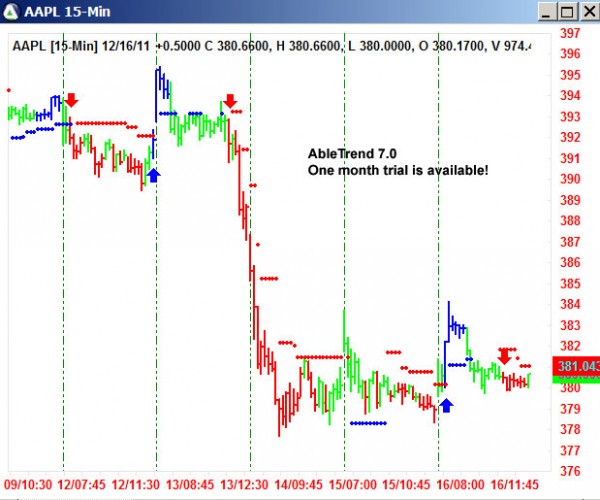 AbleTrend Trading Software AAPL chart