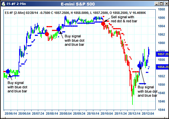 AbleTrend Trading Software ES chart