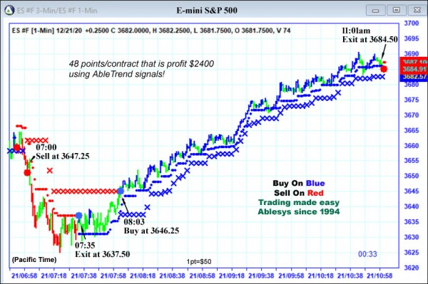 AbleTrend Trading Software ES chart