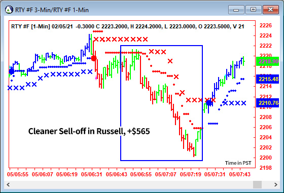 AbleTrend Trading Software RTY chart