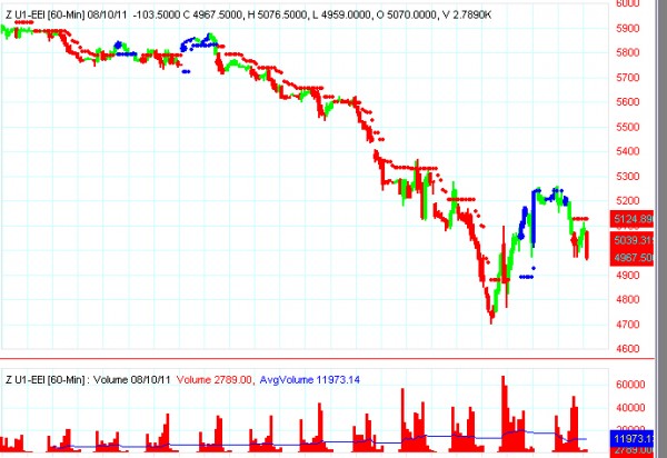 AbleTrend Trading Software FTSE chart