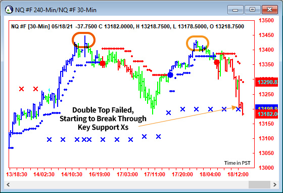 AbleTrend Trading Software NQ chart