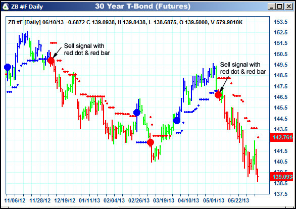 AbleTrend Trading Software ZB chart