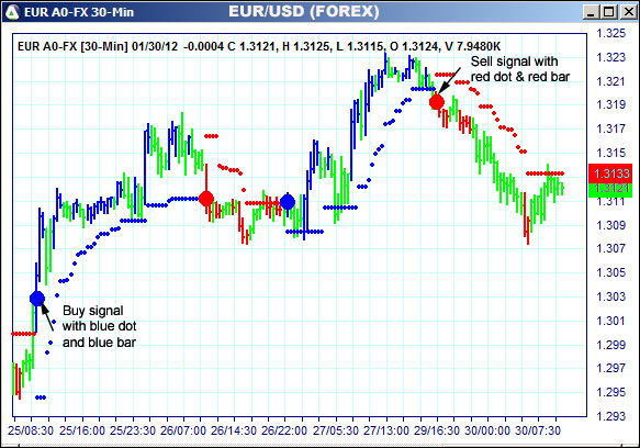 AbleTrend Trading Software EUR chart