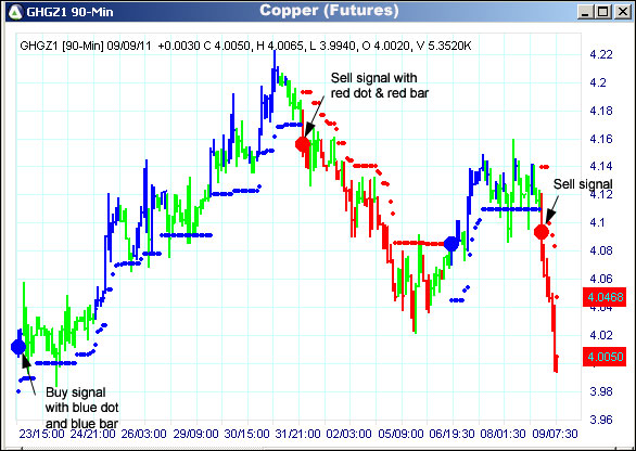 AbleTrend Trading Software HG chart