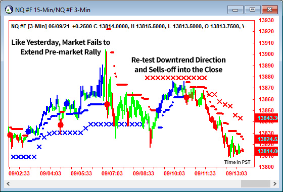 AbleTrend Trading Software NQ chart