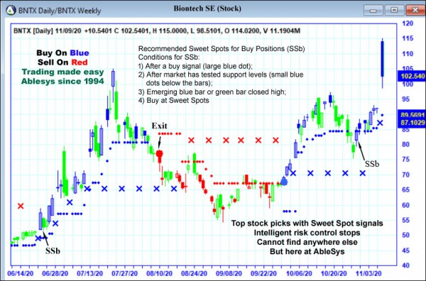 AbleTrend Trading Software BNTX chart