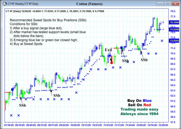 AbleTrend Trading Software CT chart