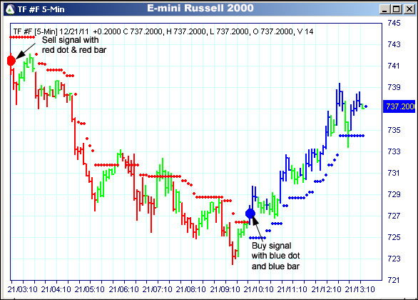 AbleTrend Trading Software TF chart