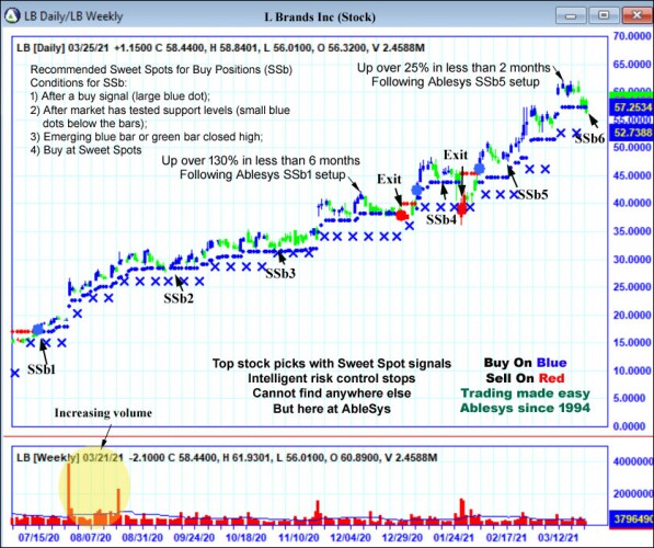 AbleTrend Trading Software LB chart