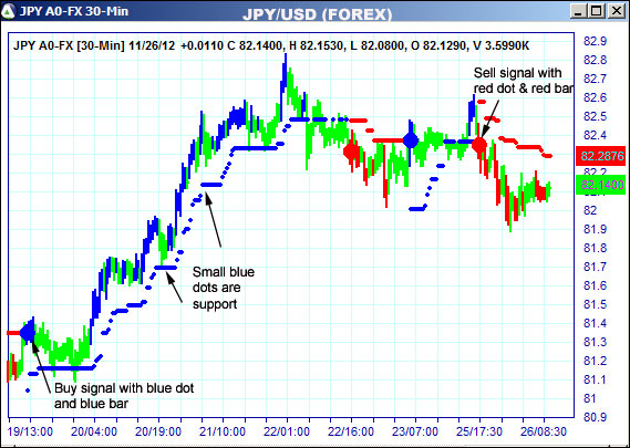 AbleTrend Trading Software JPY chart