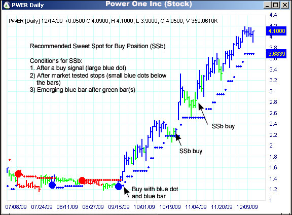 AbleTrend Trading Software PWER chart